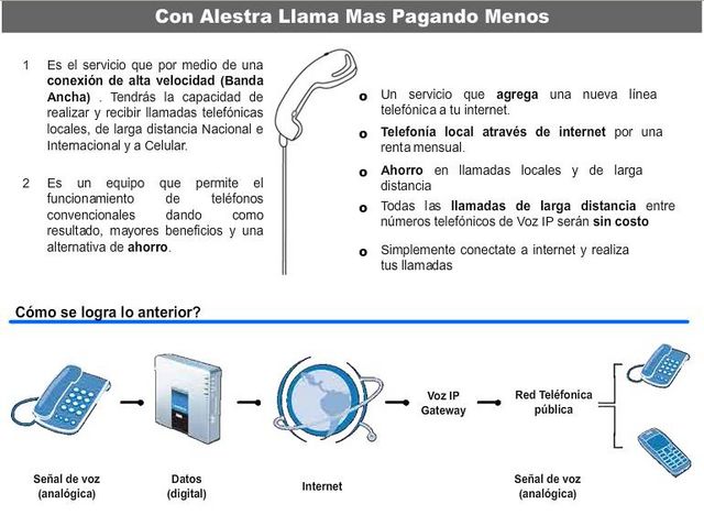 TELEFONIA IP